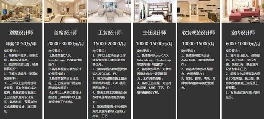 上海室内设计培训学校哪家好联系电话多少