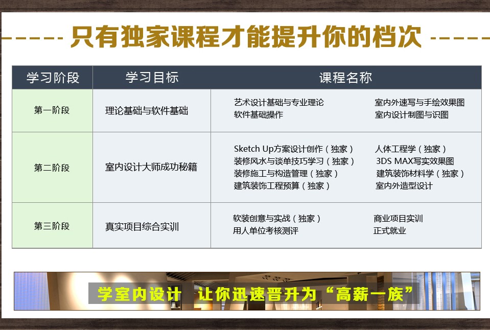 室内装潢设计精英班