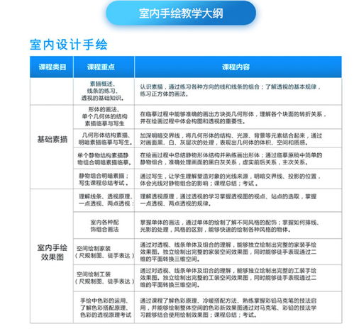 上海室内精品手绘培训价格 室内设计培训哪家好 上海格宇教育 淘学培训